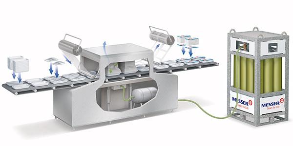 Schutzgasverpacken mit schonender Verpackung ohne Pressung